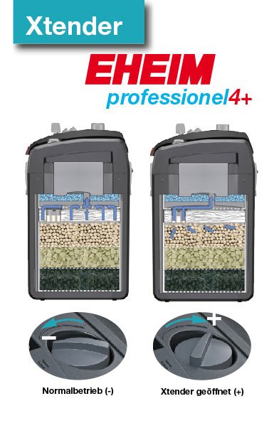 EHEIM professionel 4+ 250T filtre externe pour aquarium jusqu’à 250L – Image 2
