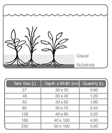 Tropica Substrate 2,5 litres sol nutritif – Image 2