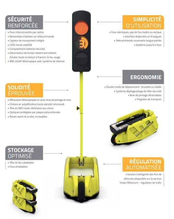 Pack de 2 FEUX DE CHANTIER tricolore avec décompte de temps+2 panneaux + 2 Batteries Décharge lente + Chargeur